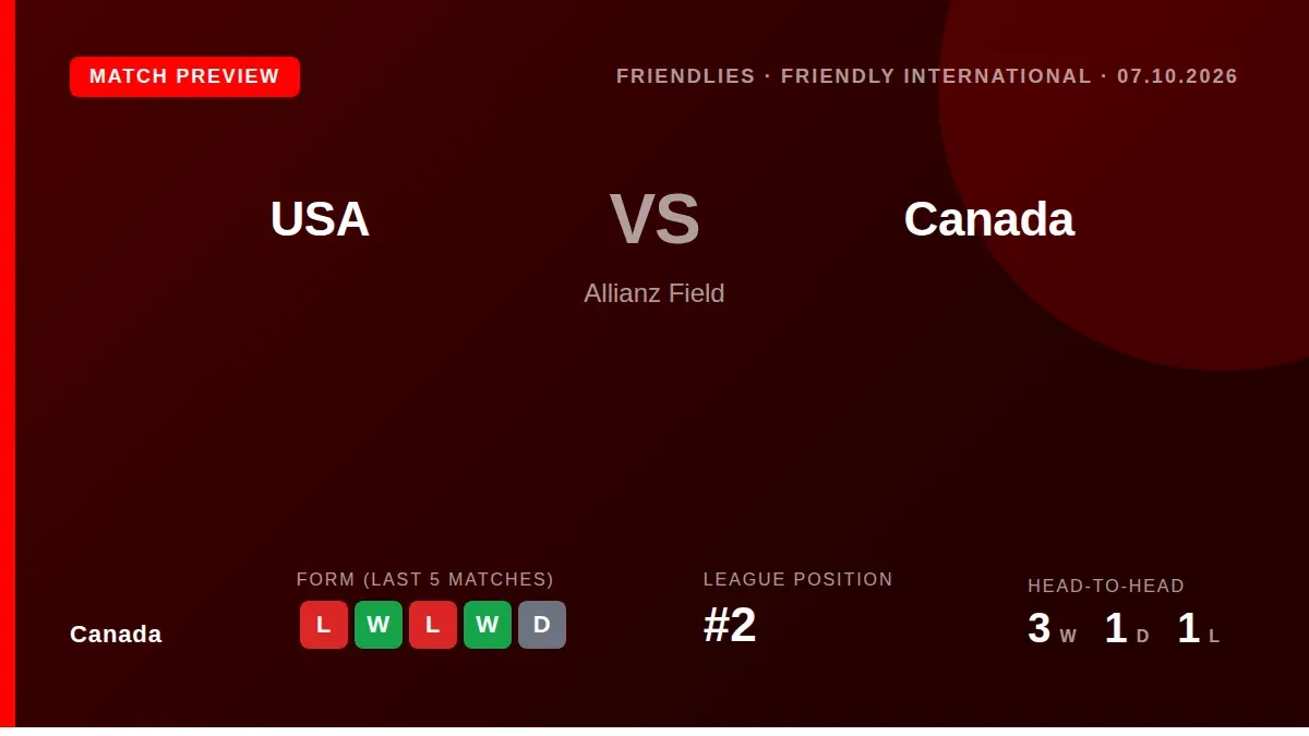 Canada will meet the United States in a friendly on Wednesday, looking to extend a two-match winning streak that has...